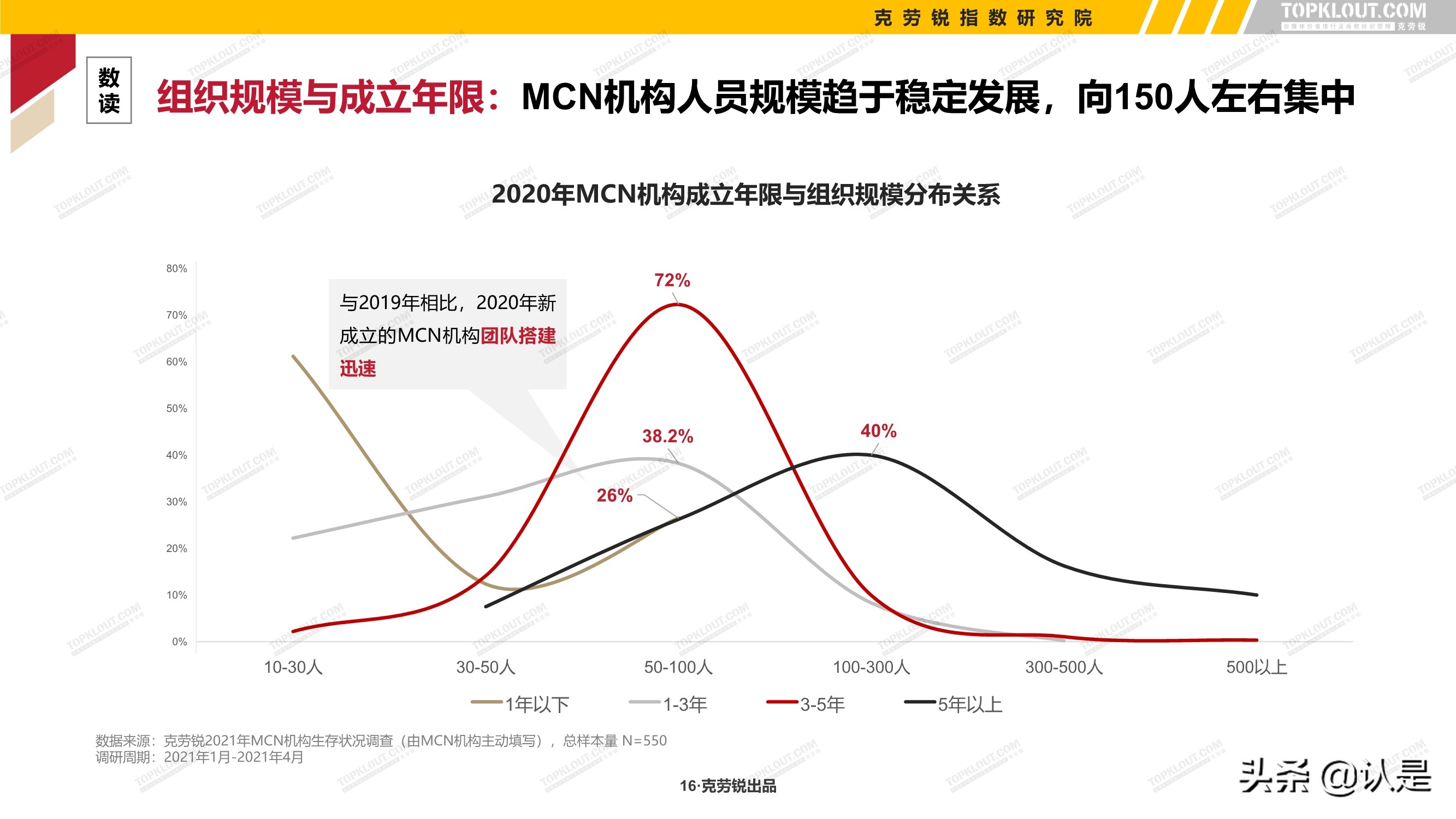 2021年中国MCN行业发展研究白皮书