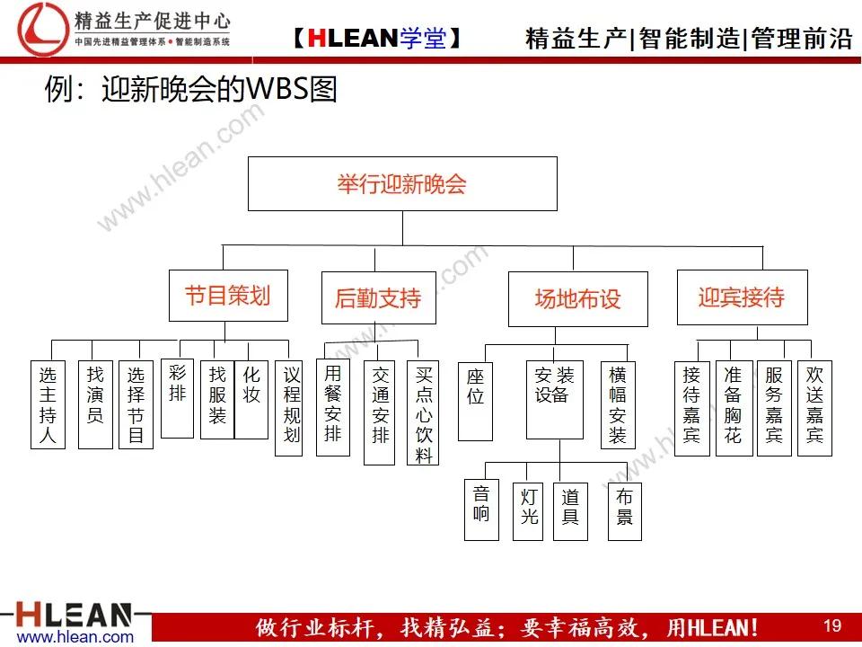 「精益学堂」目标管理与工作计划制定（中篇）