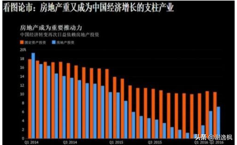 谢逸枫：连接“内循环经济”最大内需是房地产