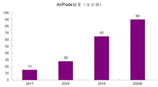 立讯精密：各业务发展良好，精密制造龙头成长超预期