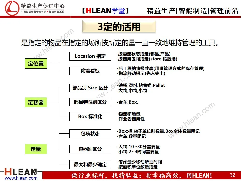 「精益学堂」5S与3定培训