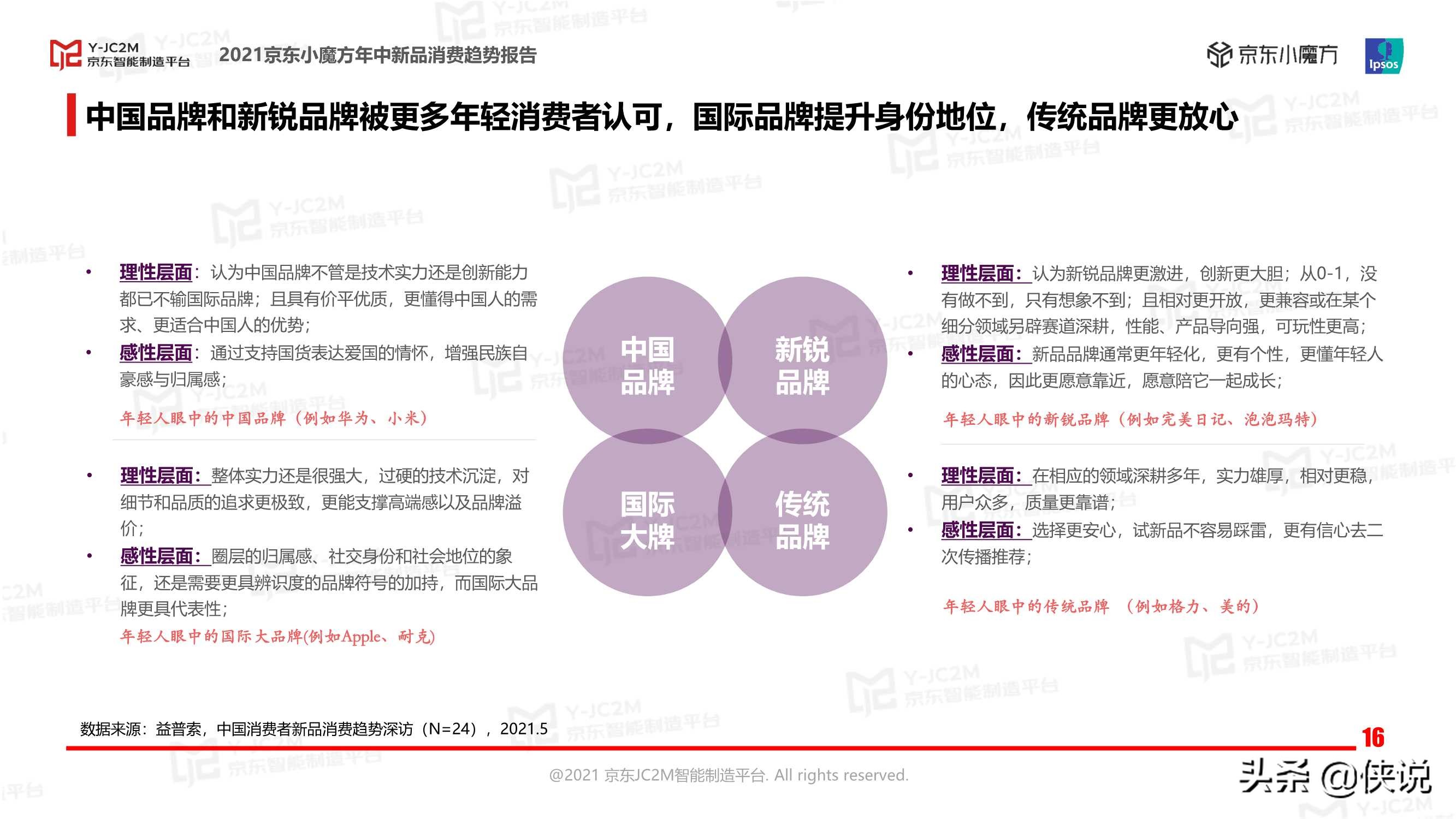 2021京东小魔方年中新品消费趋势报告