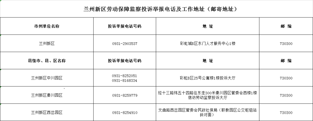 速看！甘肃公布各级劳动保障监察投诉举报电话