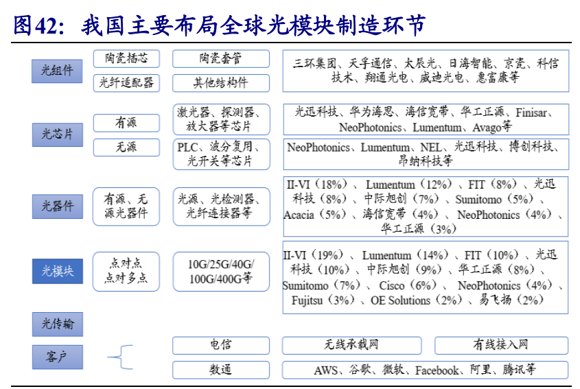 通信行业专题报告：5G，从可用到好用