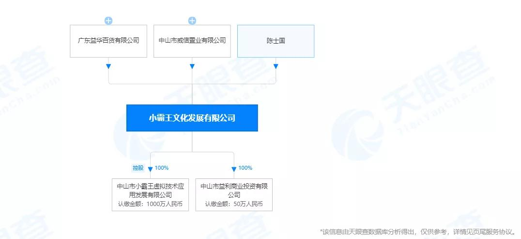 小霸王文化公司涉嫌非法集资被查:曾画500亿上市“大饼”募资