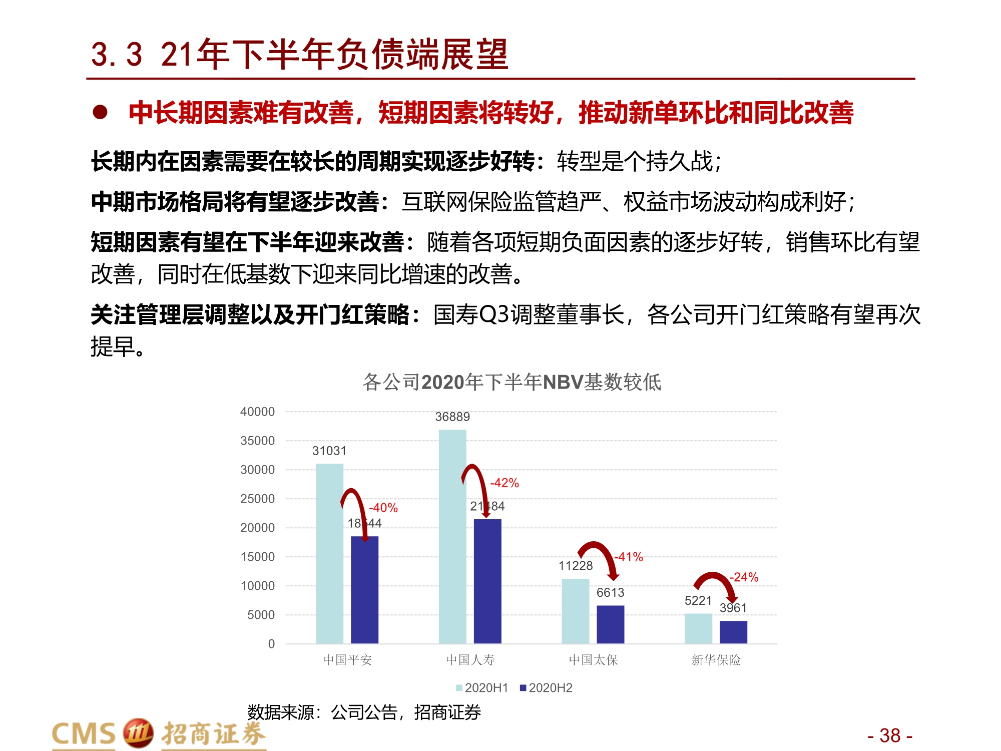 保险行业2021年中期投资策略：前途是光明的，道路是曲折的