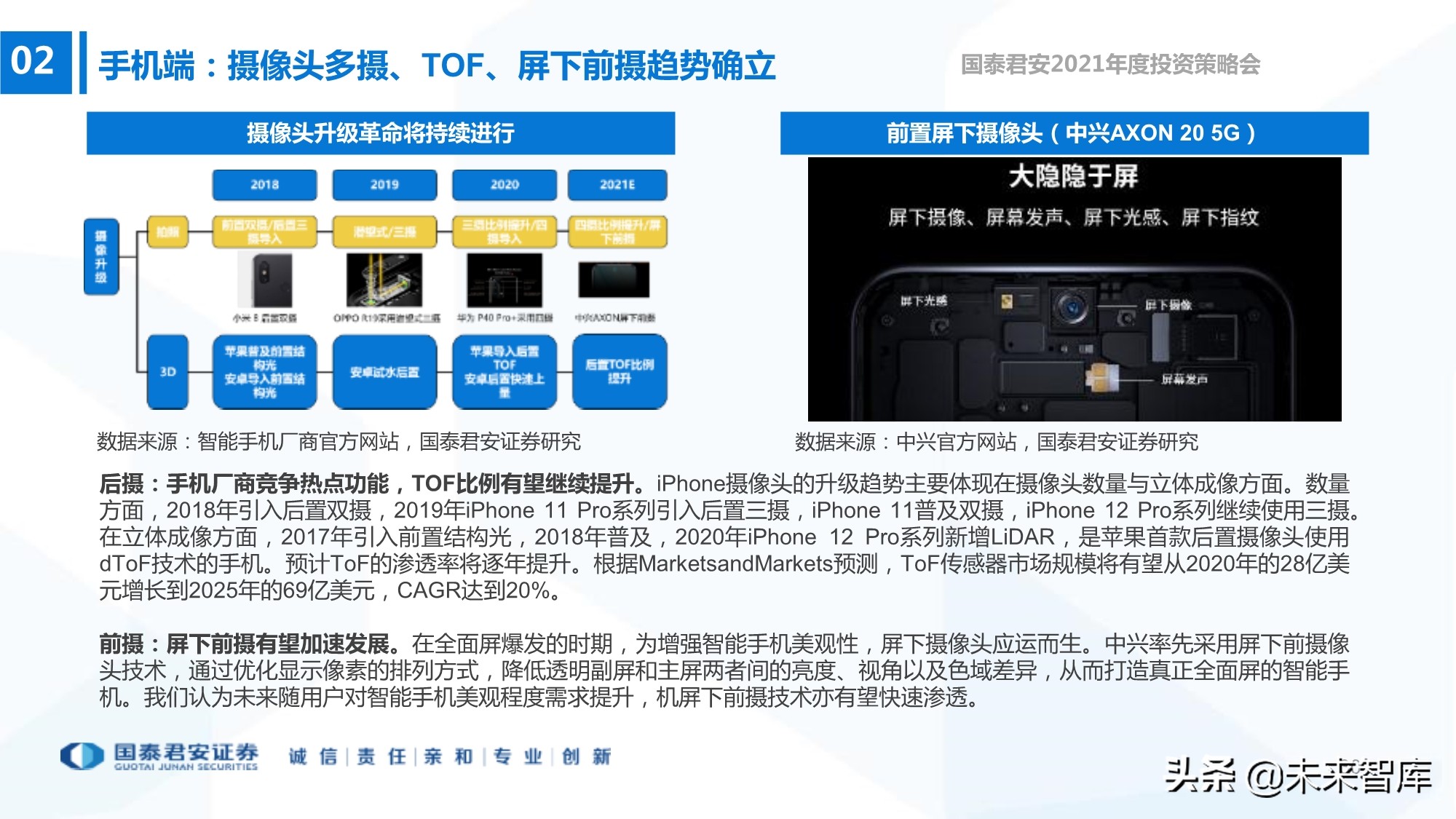 电子行业133页深度报告：5G+AI，芯片国产化