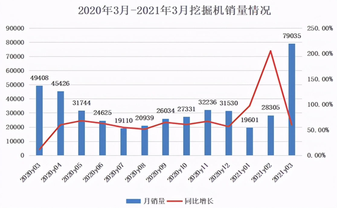 比三一重工还猛！4年15倍的液压龙头，三一、徐工都用它的产品