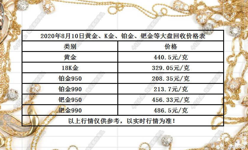 今日黄金、K金、铂金、钯金大盘回收价格表20200810