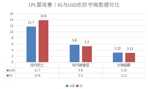 IGvsLGD｜最后一张世界赛门票花落谁家？用数据分析一下