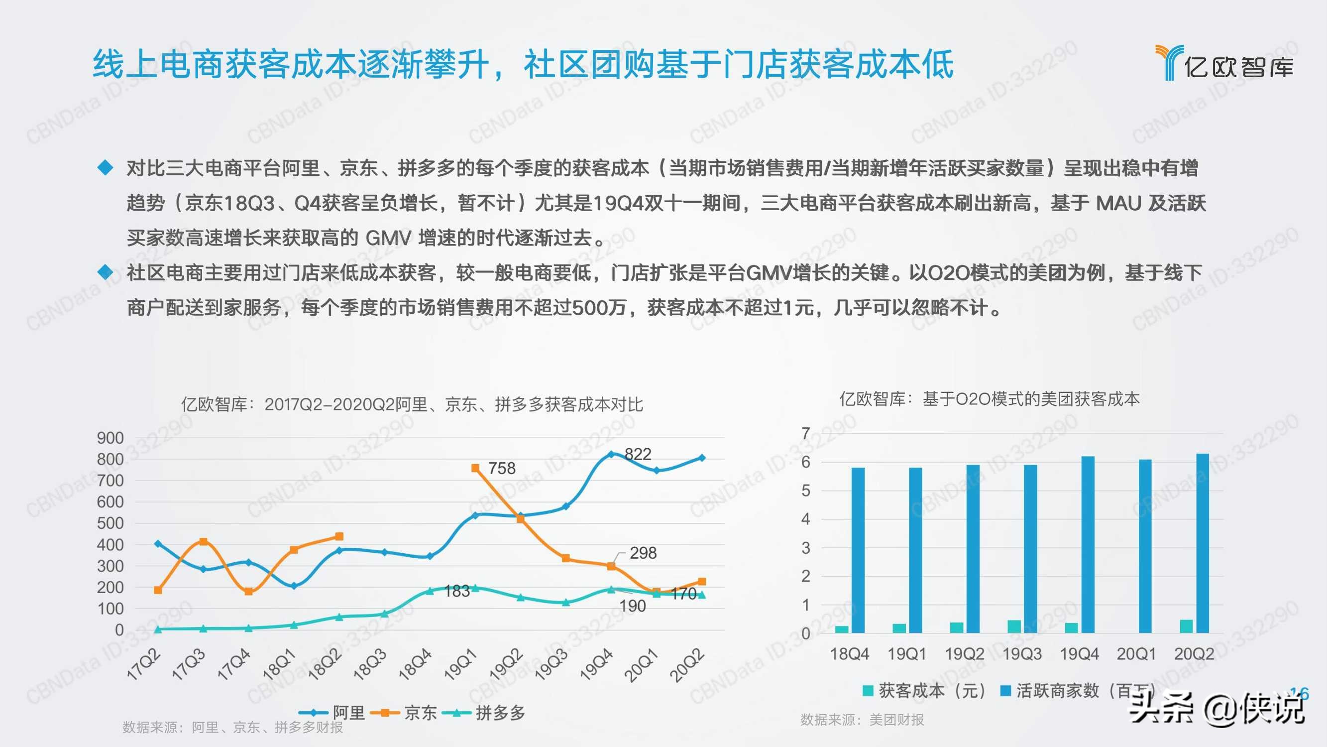 三公里社区争夺战：2021年社区团购研究报告