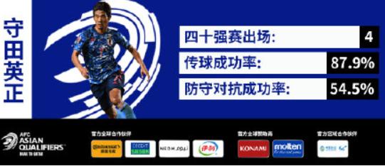 日本vs阿曼觀察點 植田直通能力如何 遠藤航的新搭檔是誰 資訊咖
