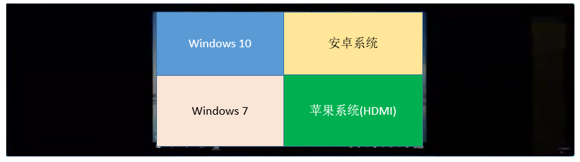 「歐帝極速云小課堂②」解決電教化困擾，開啟校園云管理時代