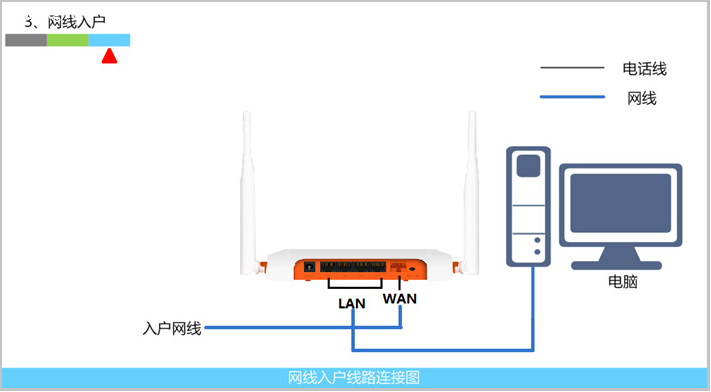 沈阳光纤宽带