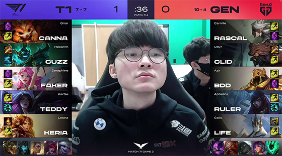 LOL: Faker returns to a hair to take a team to send get the better of, GEN of T1 2-0 sweep anything away