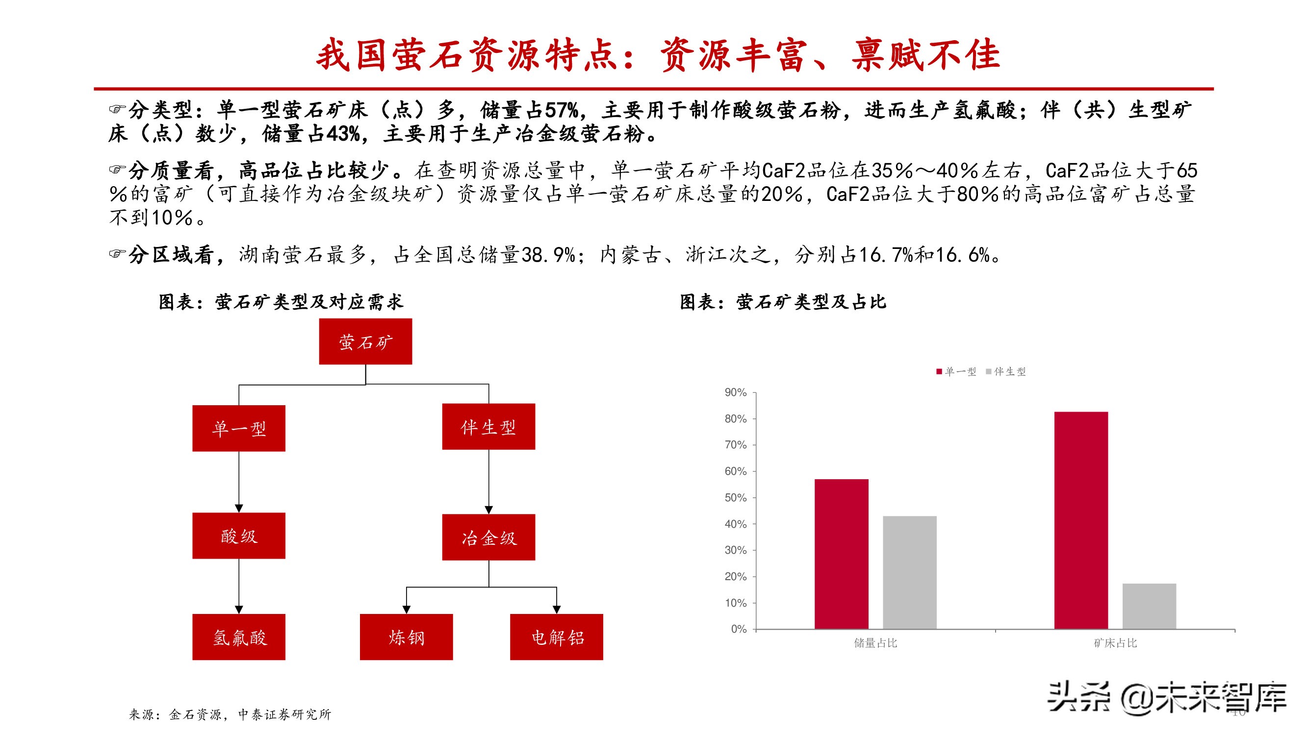 氟化工产业研究：产能释放存在制约，供需失衡纵向演绎