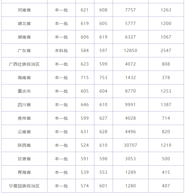 重庆大学要瘦身，取消10个、新增4个本科专业，个个都是热门