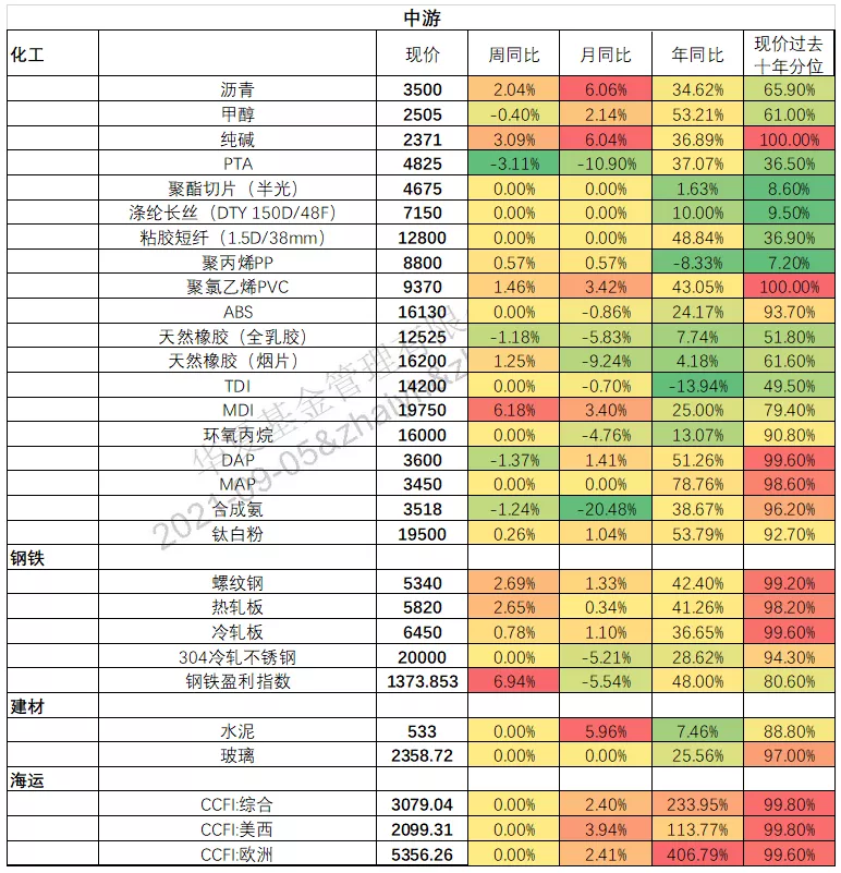 金九银十到来，A股怎么布局？干货投资要点在这里