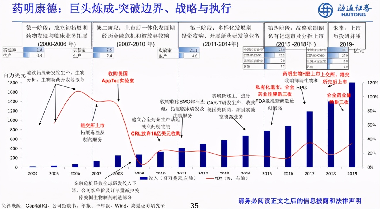 余文心：一名医药分析师眼中的中国医药产业十年