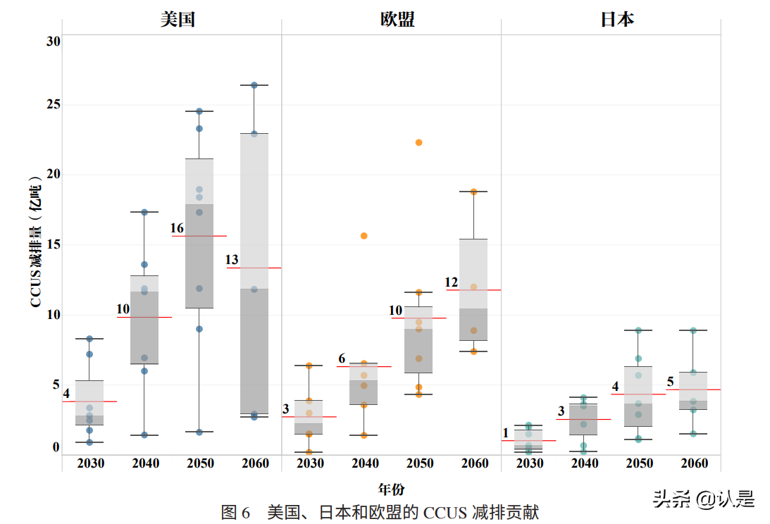 中国二氧化碳捕集利用与封存(CCUS)年度报告(2021)