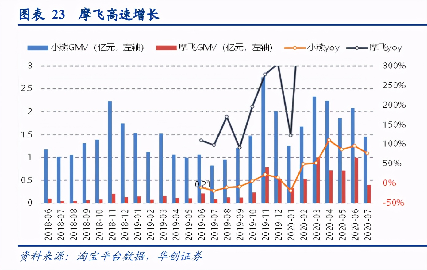 线上品牌专题报告：DTC品牌，渠道变迁中的消费品