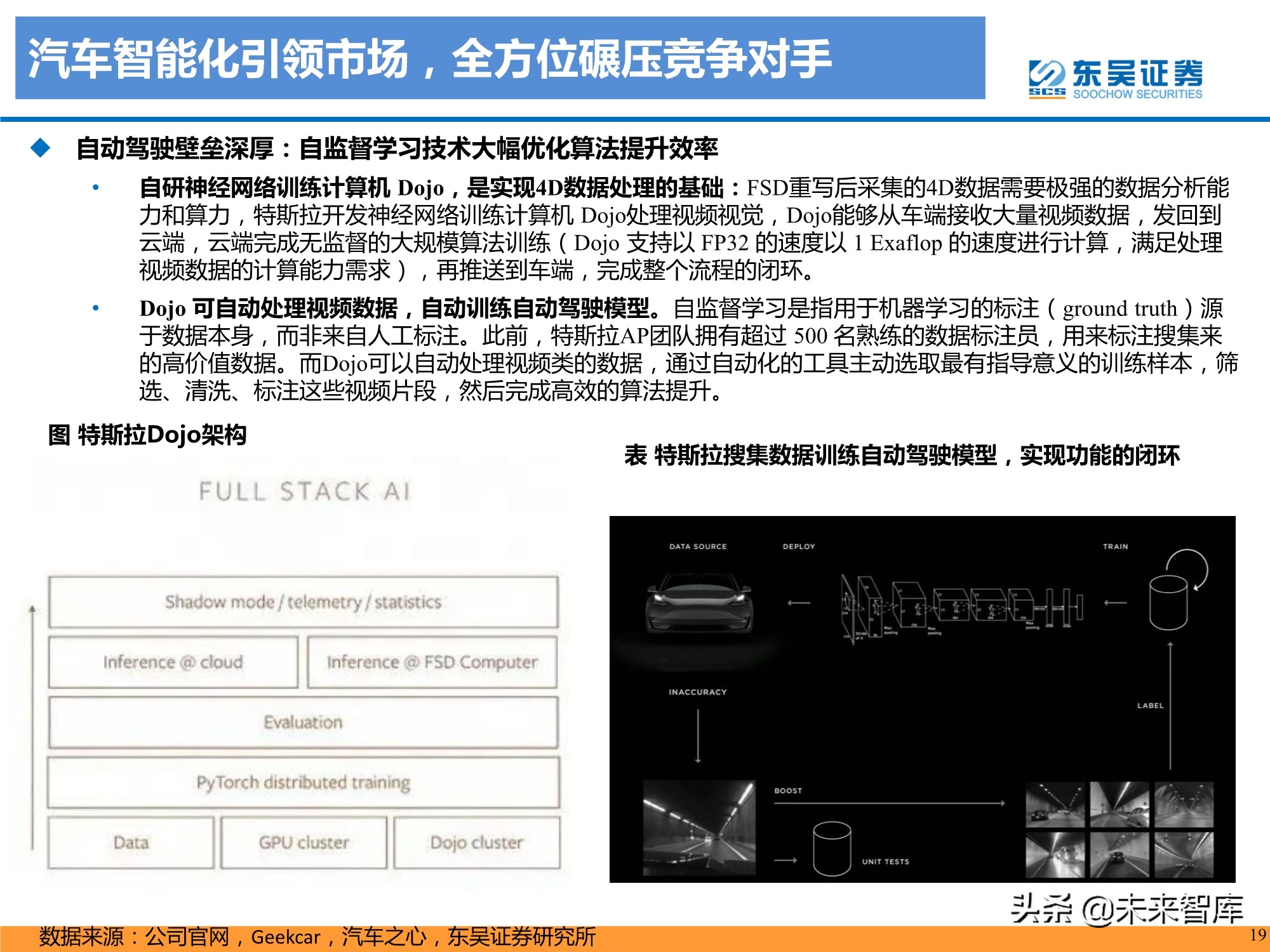 特斯拉盈利模式深度剖析：精选特斯拉核心供应链，共享高增长