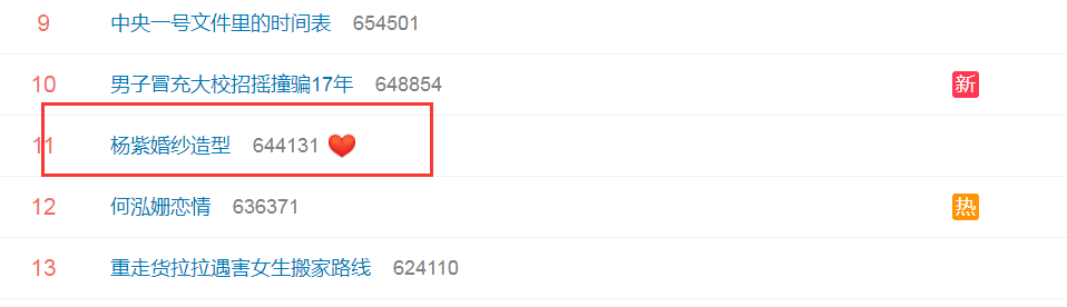 童颜夫妇“世纪婚礼”来袭，杨紫婚纱美上热搜