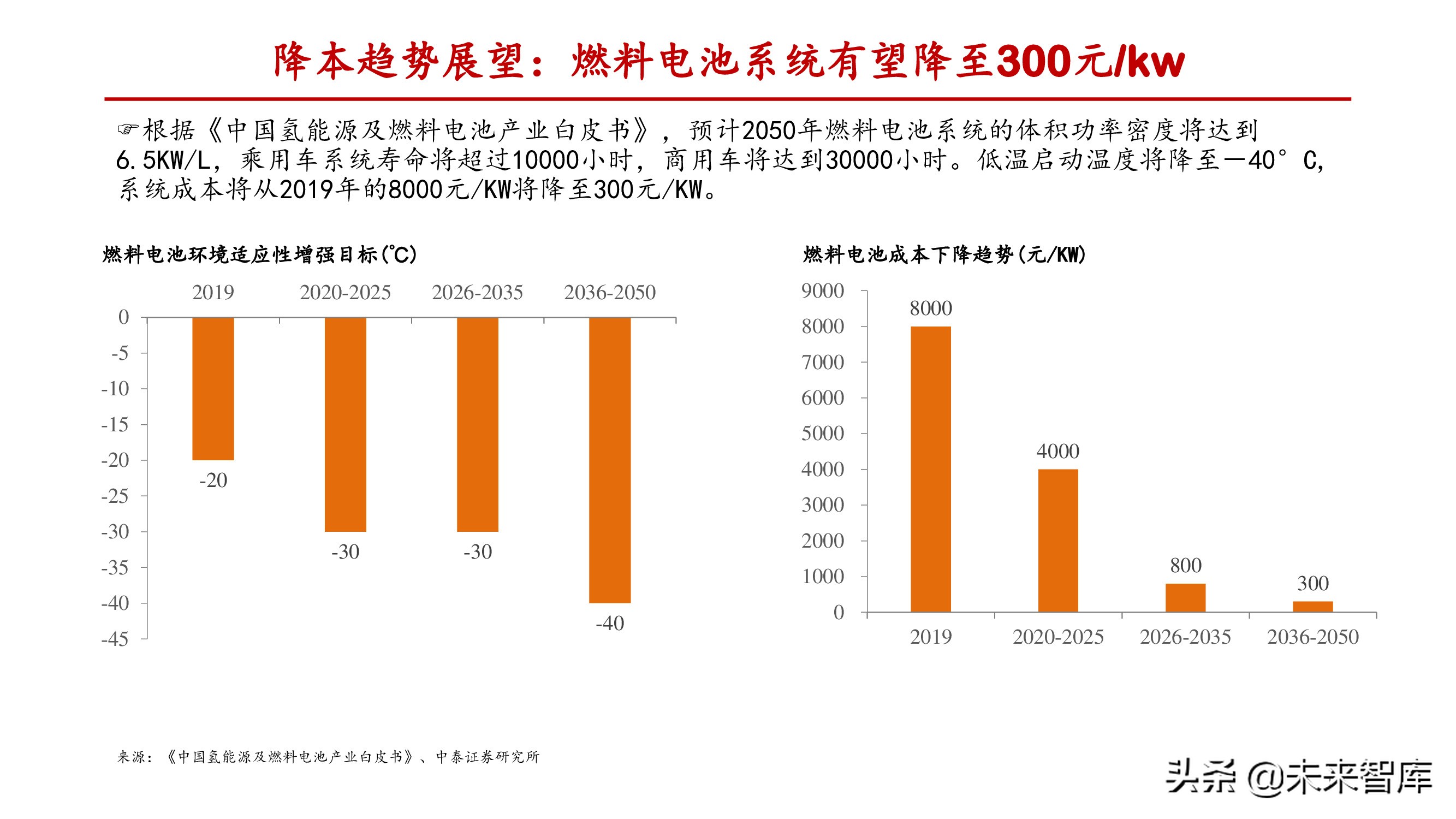 燃料电池行业深度报告：关注电堆系统及关键零部件国产化机会