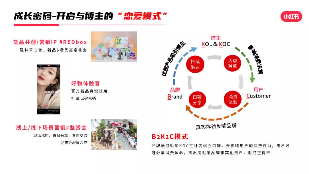 小红书电商生态—美妆品牌的成长密码-小红书