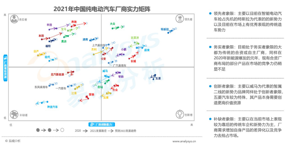 重磅！汽车、信用卡、国潮、养老、互联网五大报告同时发布