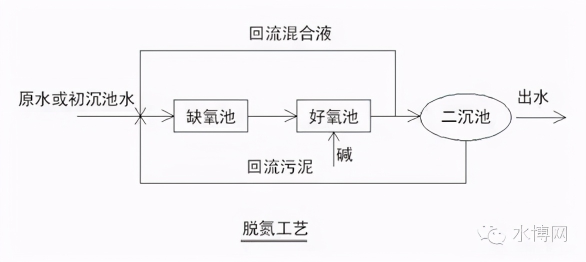 这是我见过最全的污水处理基础知识汇总，没有之一