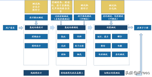 为生存而战华为甚至储备未封装测试的半成品芯片说明两个问题