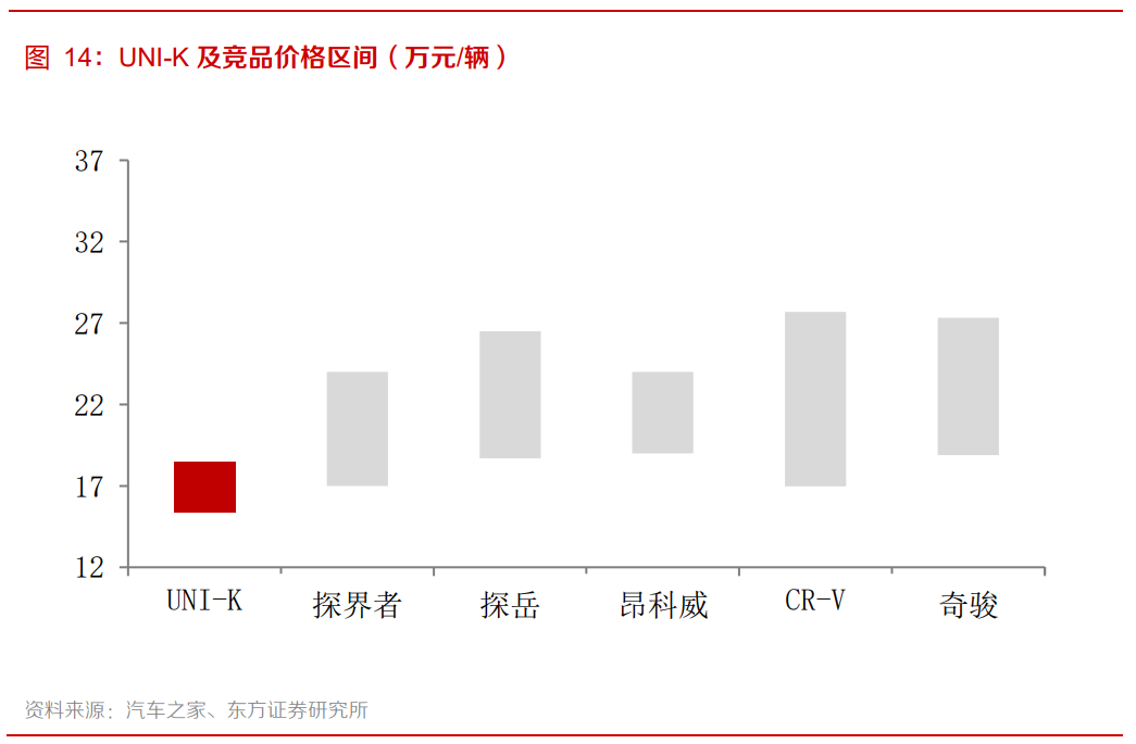 长安汽车自主品牌分析：开启第三次创业，自主品牌突破向上