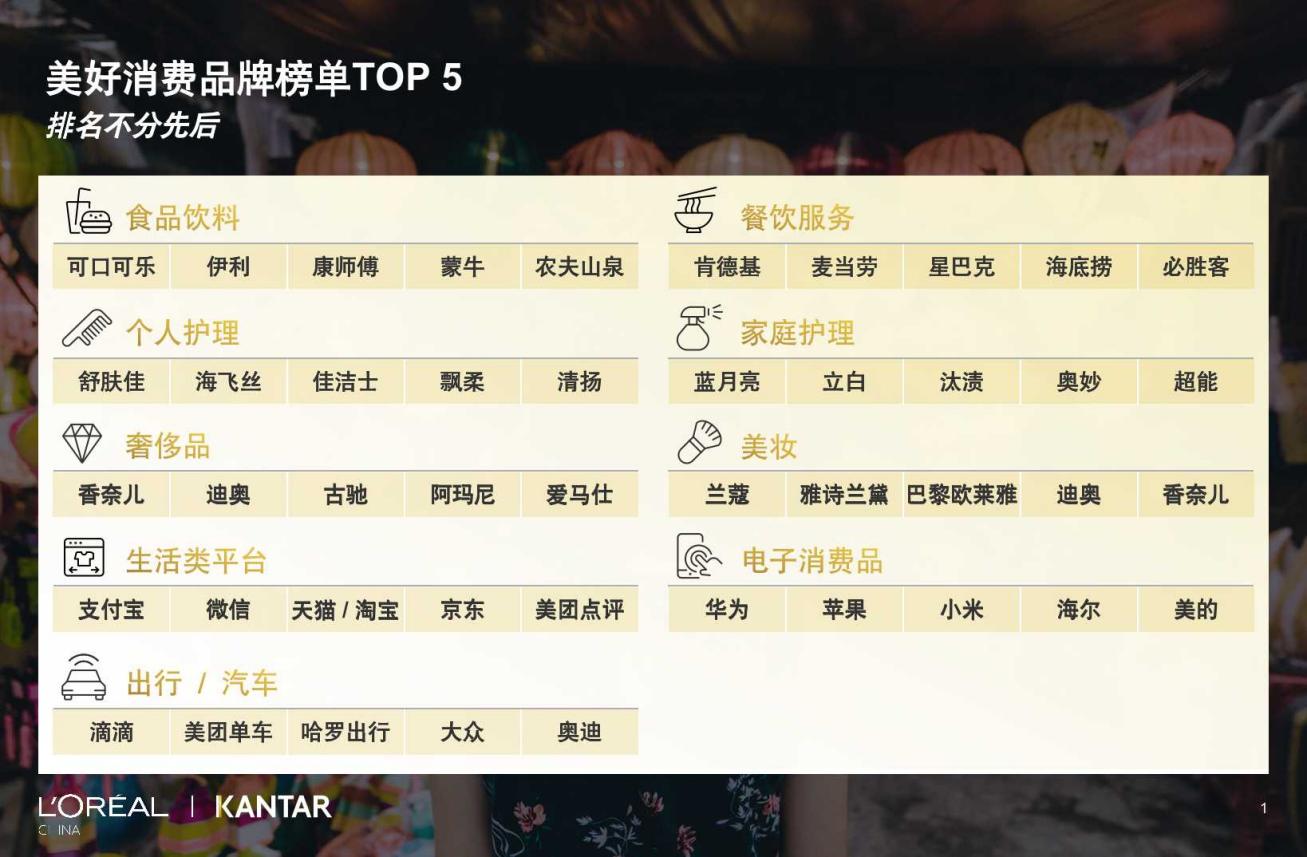 欧莱雅发布《美好消费：开启消费新时代》研究成果