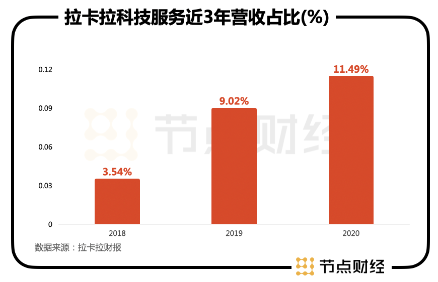 数字人民币时代，是时候重估拉卡拉了！