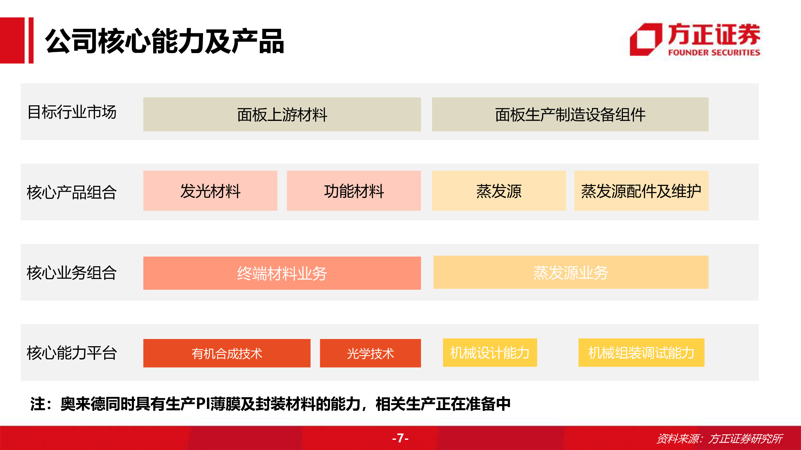奥来德专题研究报告