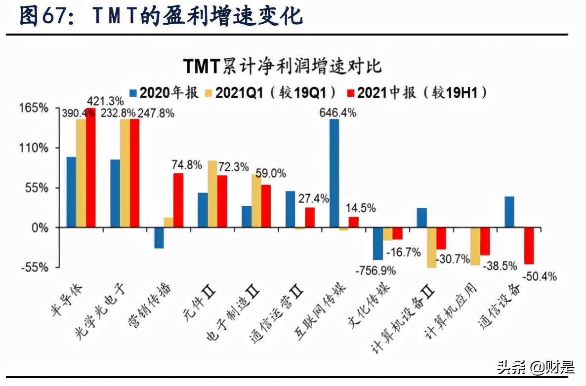 A股2021年中报深度分析：“供需缺口”仍在，布局结构性扩产