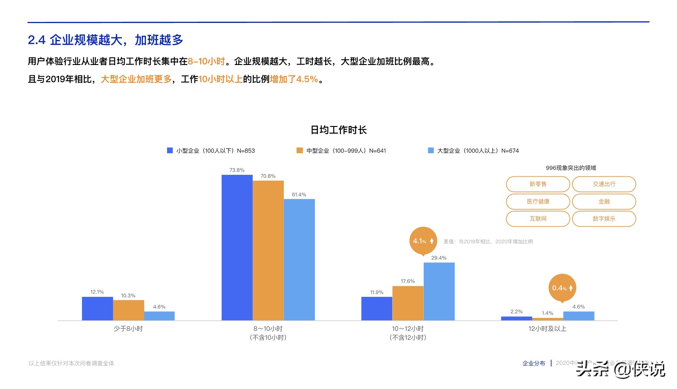 腾讯CDC:2020中国用户体验行业发展调研报告