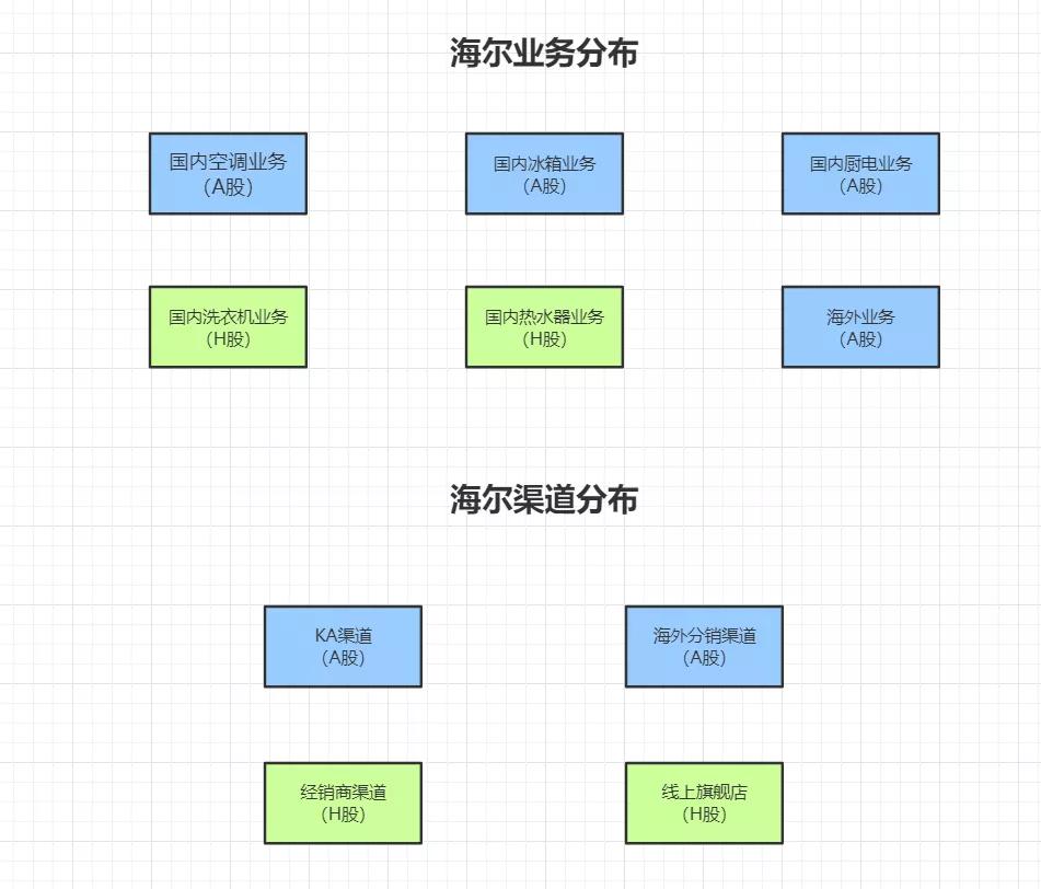 外界质疑的这三点，海尔智家既给出答案，又给了可期的未来