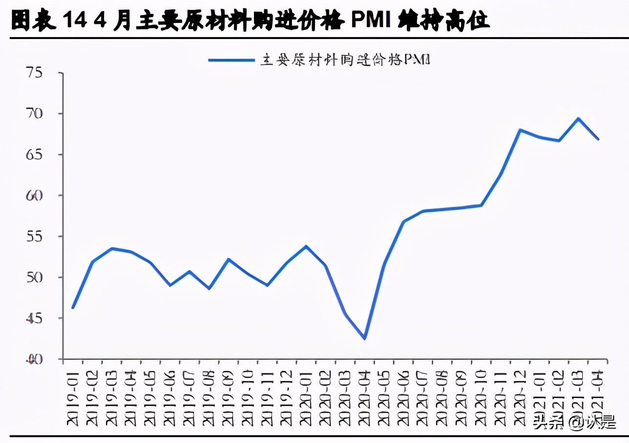 如何在震荡市中找机会：高景气、低估值、疫后复苏