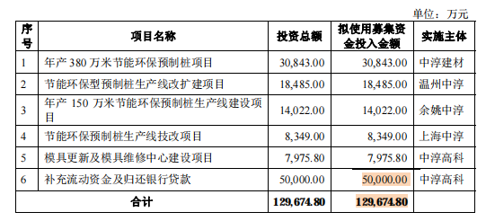 中淳高科毛利率过山车，坏账走高，现金流或不佳