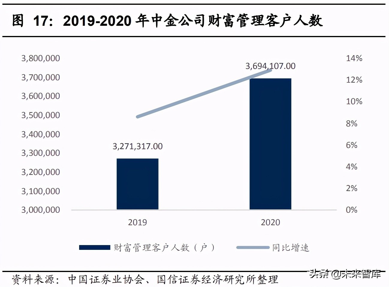 证券行业财富管理专题报告：海阔凭鱼跃