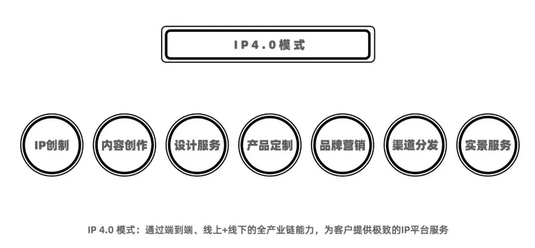 授权模式再创新，梦之城IP运营如何持续焕发活力