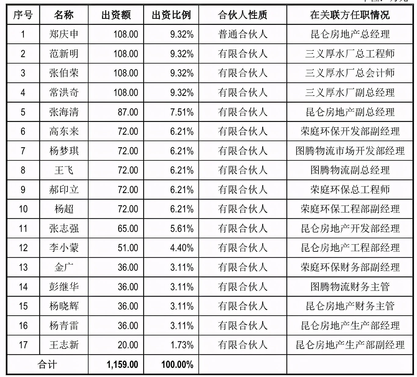 汇通股份选择性回复：实控人认定存疑，关联方低价入股 公司 第4张
