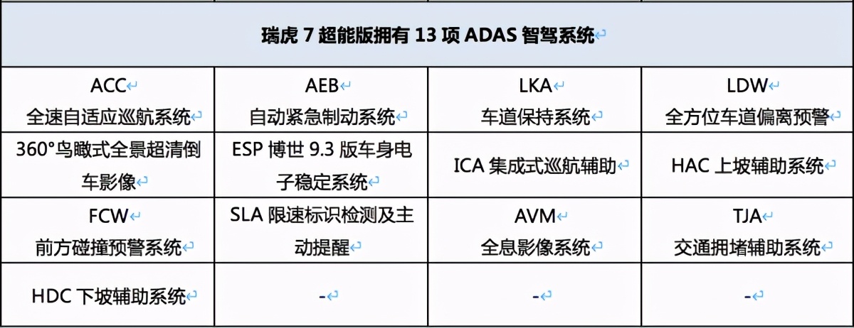 横向对比：瑞虎7超能版与CS55 PLUS谁的质价比更高？