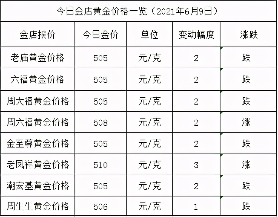 金店黄金价格今天多少一克(2021年6月9日)