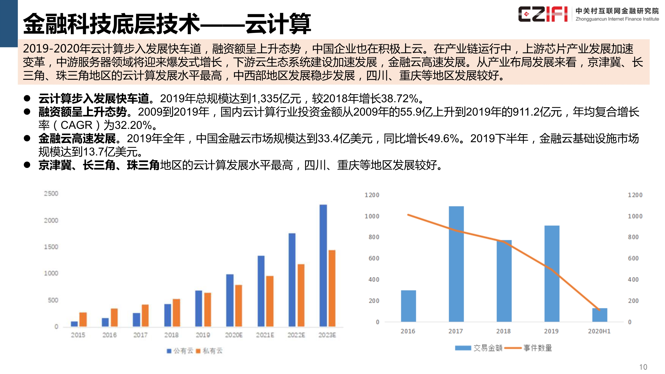 中国金融科技和数字普惠金融发展报告（2020）