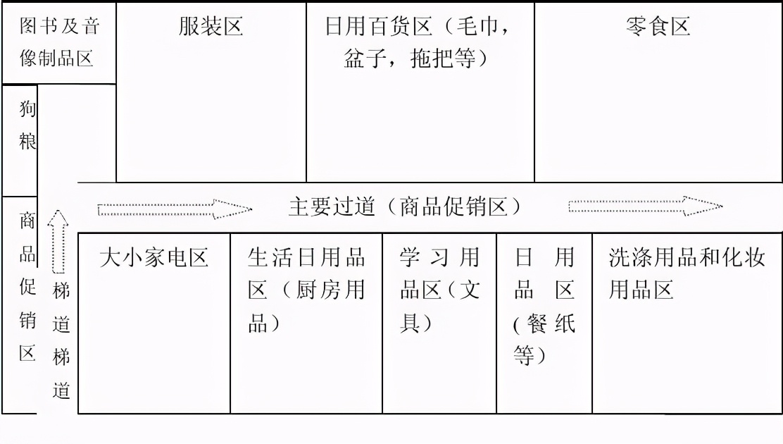 仓库规划的重要性