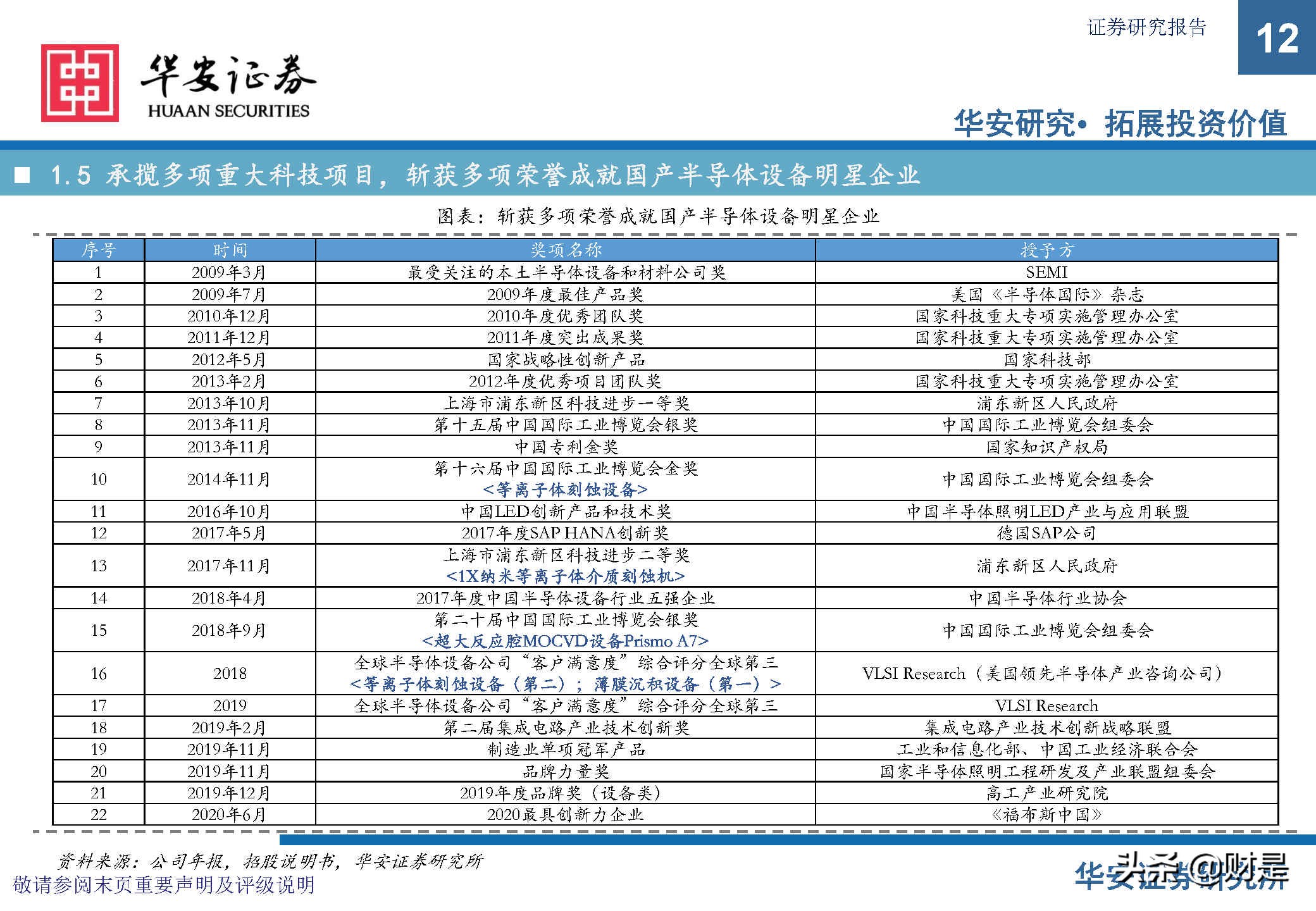 中微公司深度研究报告：极者之道，先精后全