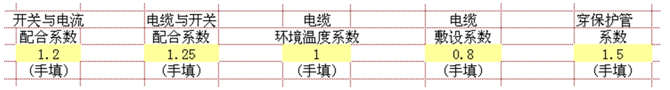 利用Excel提高設(shè)計(jì)工作的效率：針對(duì)電纜截面選擇的自動(dòng)化表格
